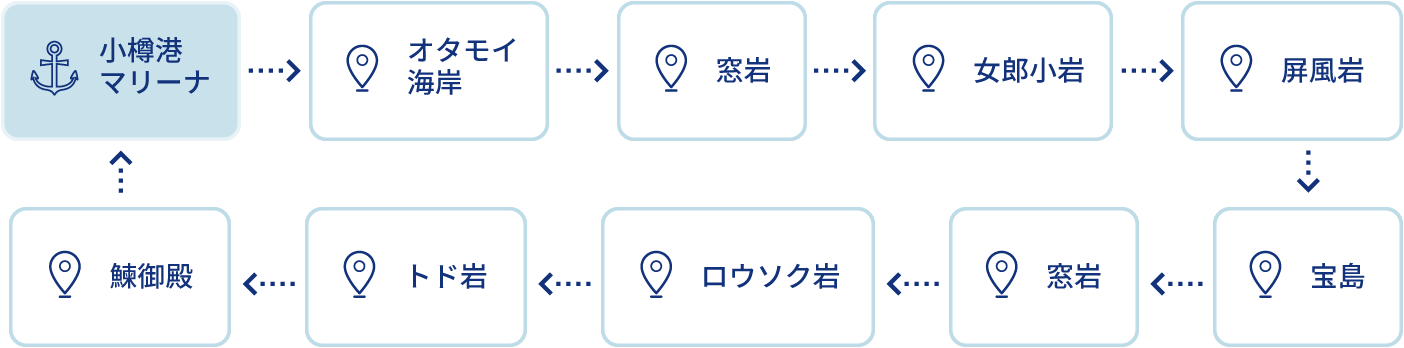 3時間のクルージング